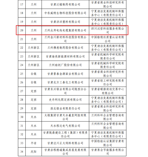 众邦电缆集团有限公司入选甘肃省绿色制造体系榜单